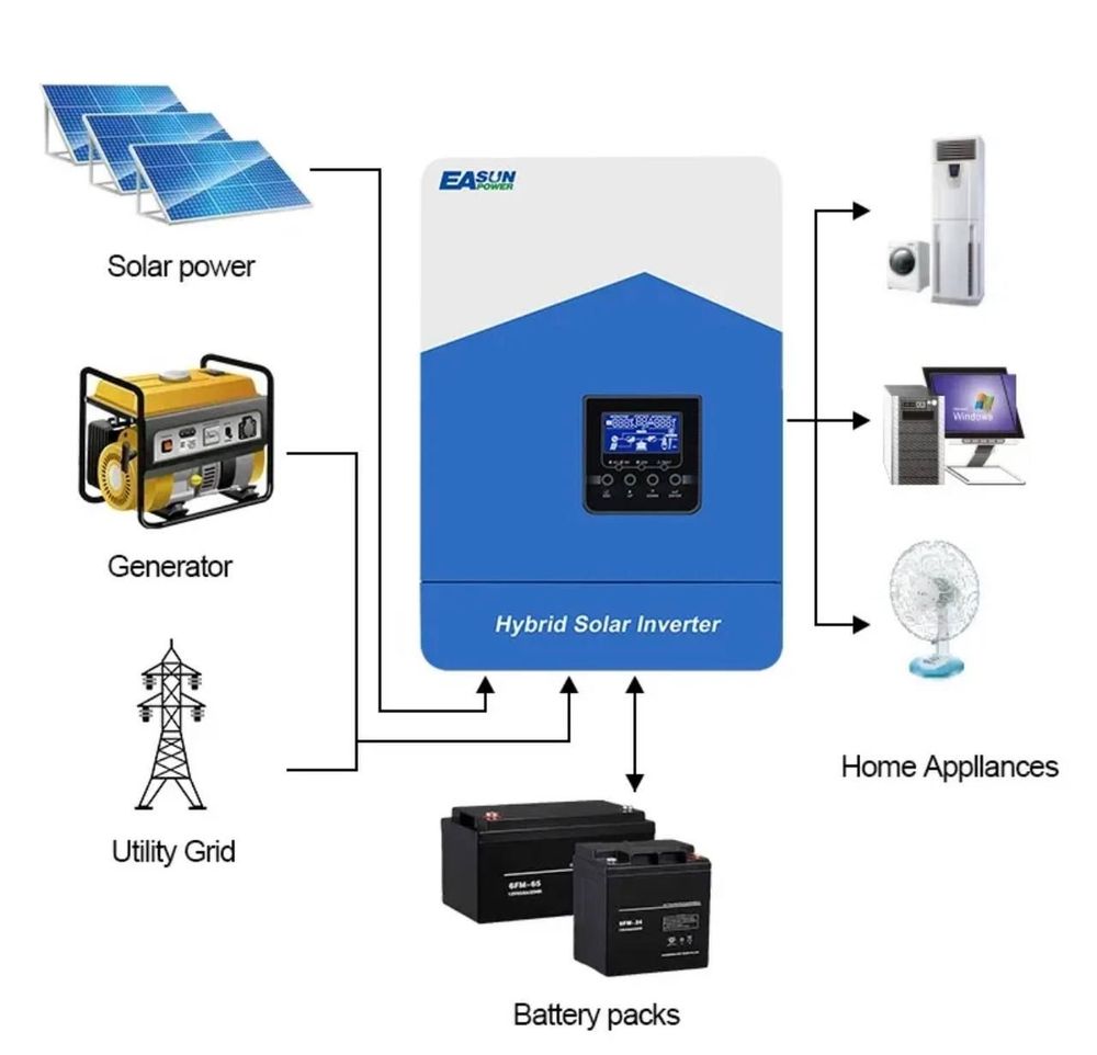 Інвертор гібридний Easun Power 7KW Solar Inverter