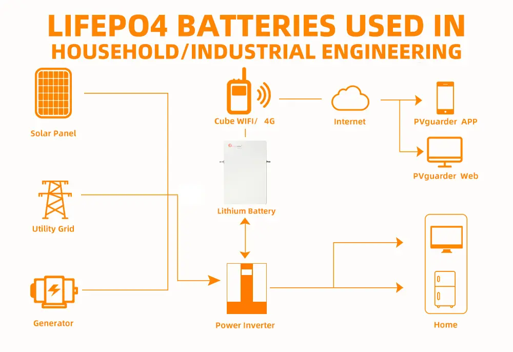 Батарея FelicitySolar LifePO4 48V 100Ah 4.8 кВт