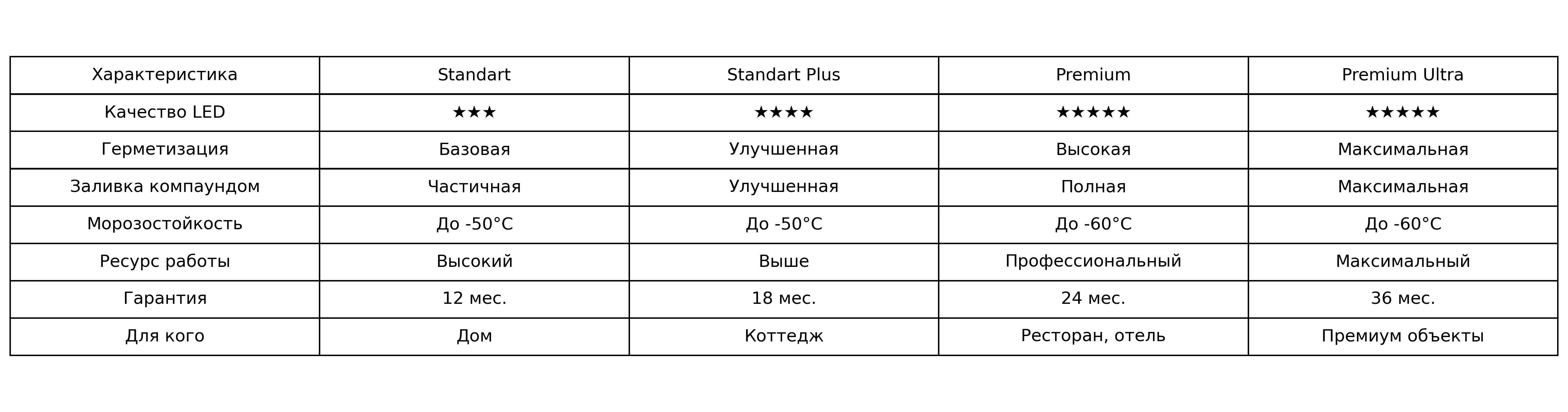 Сравнение гирлянды бахрома