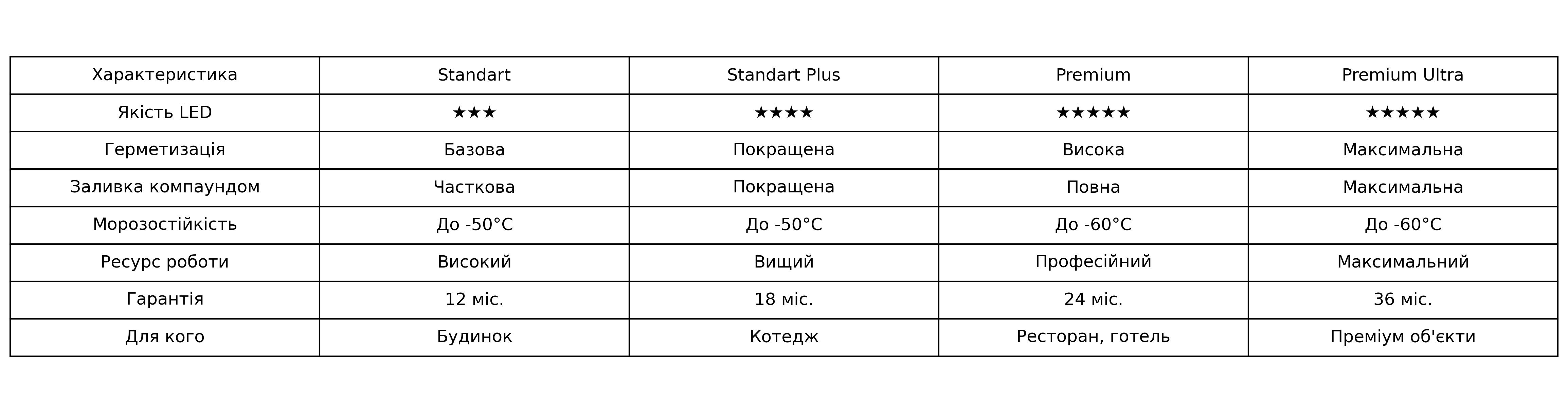 Порівняння гірлянди бахроми